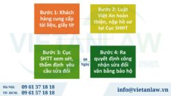 Sửa đổi văn bằng bảo hộ nhãn hiệu