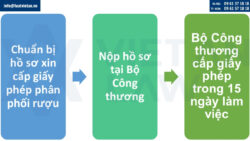 Giấy phép phân phối rượu