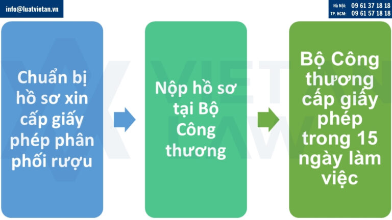 Thủ tục xin giấy phép phân phối rượu