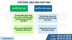 Không đăng ký bản quyền tác giả tác phẩm có được bảo hộ không?