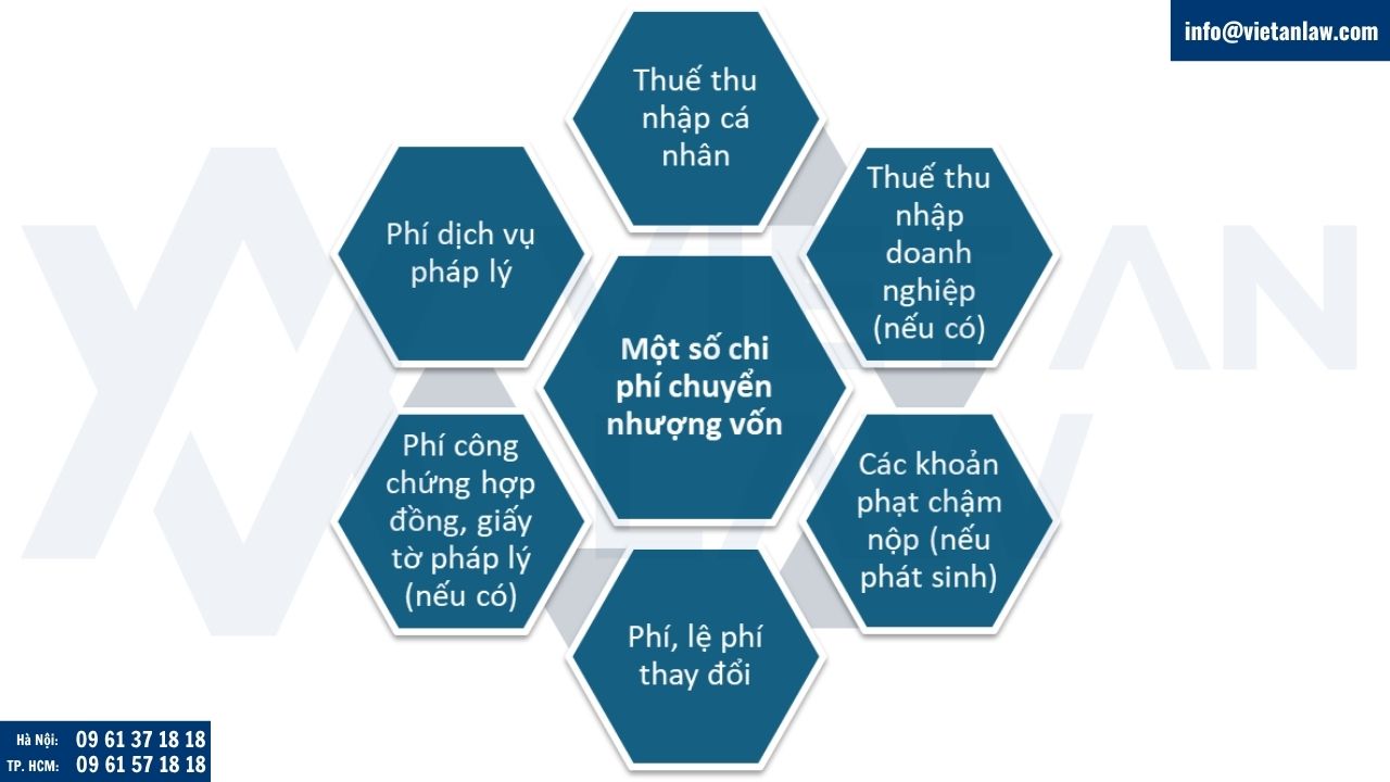 Chi phí thực hiện chuyển nhượng vốn góp