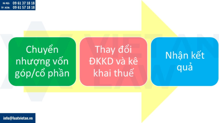 Thủ tục chuyển nhượng công ty