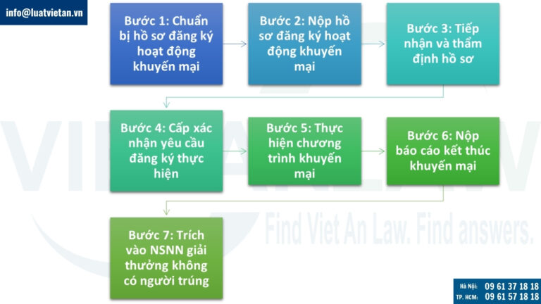Thủ tục đăng ký hoạt động khuyến mại