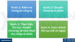 Thủ tục mua lại công ty cổ phần