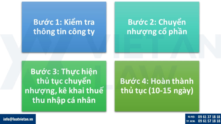 Thủ tục mua lại công ty cổ phần