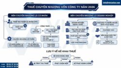 Thủ tục chuyển nhượng công ty