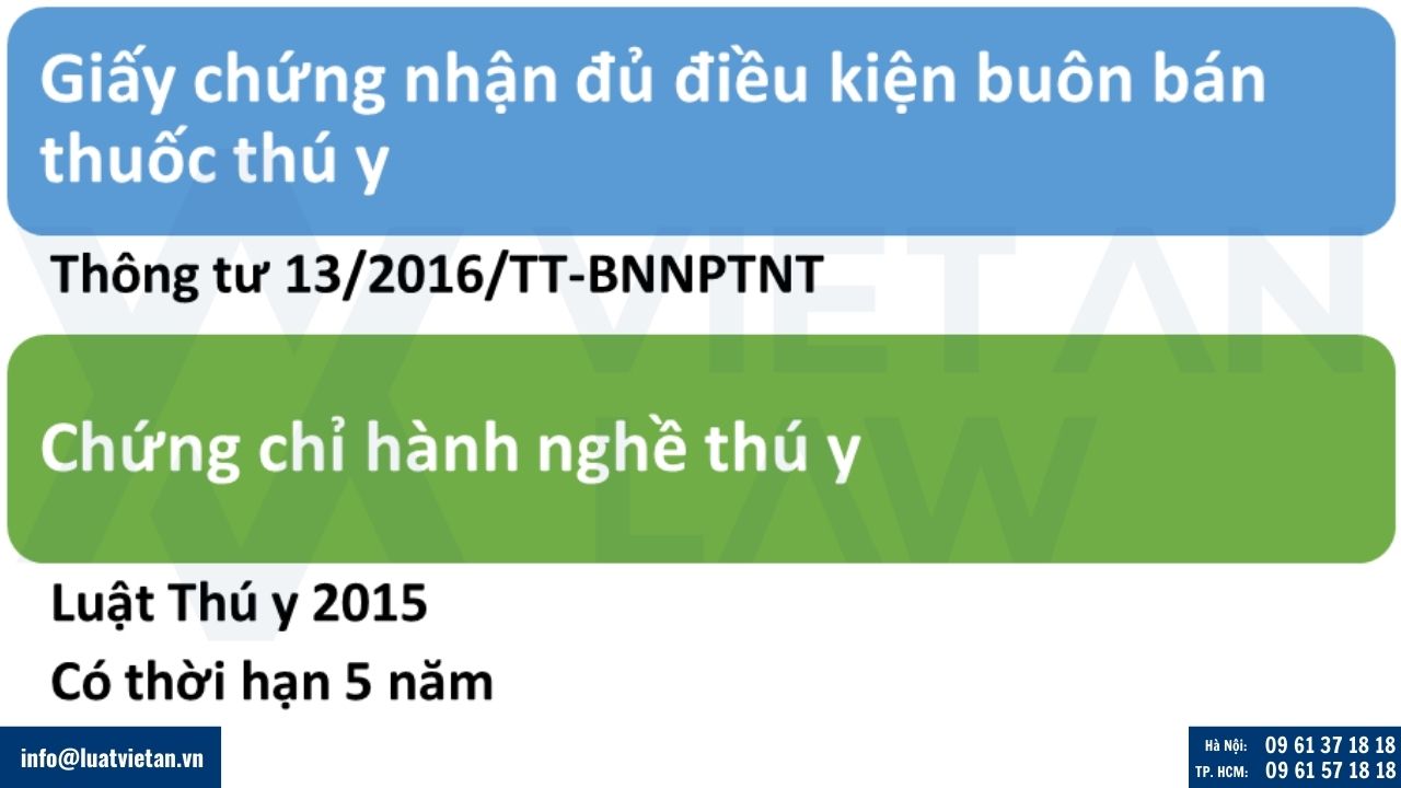 Các giấy phép có liên quan đến hoạt động kinh doanh thuốc thú y