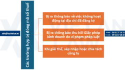 Mức xử phạt khi bị đóng mã số thuế
