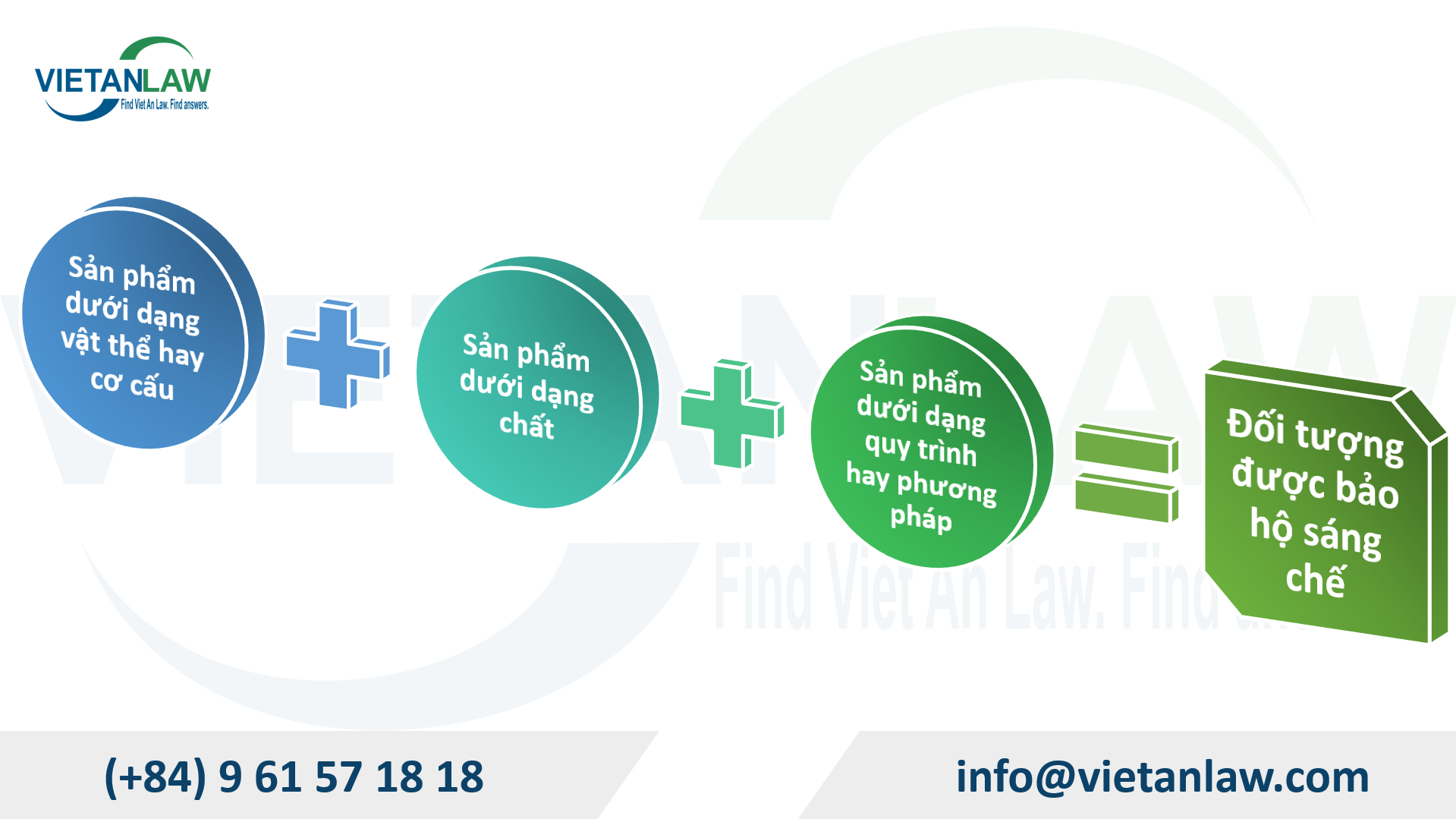Đối tượng được bảo hộ sáng chế
