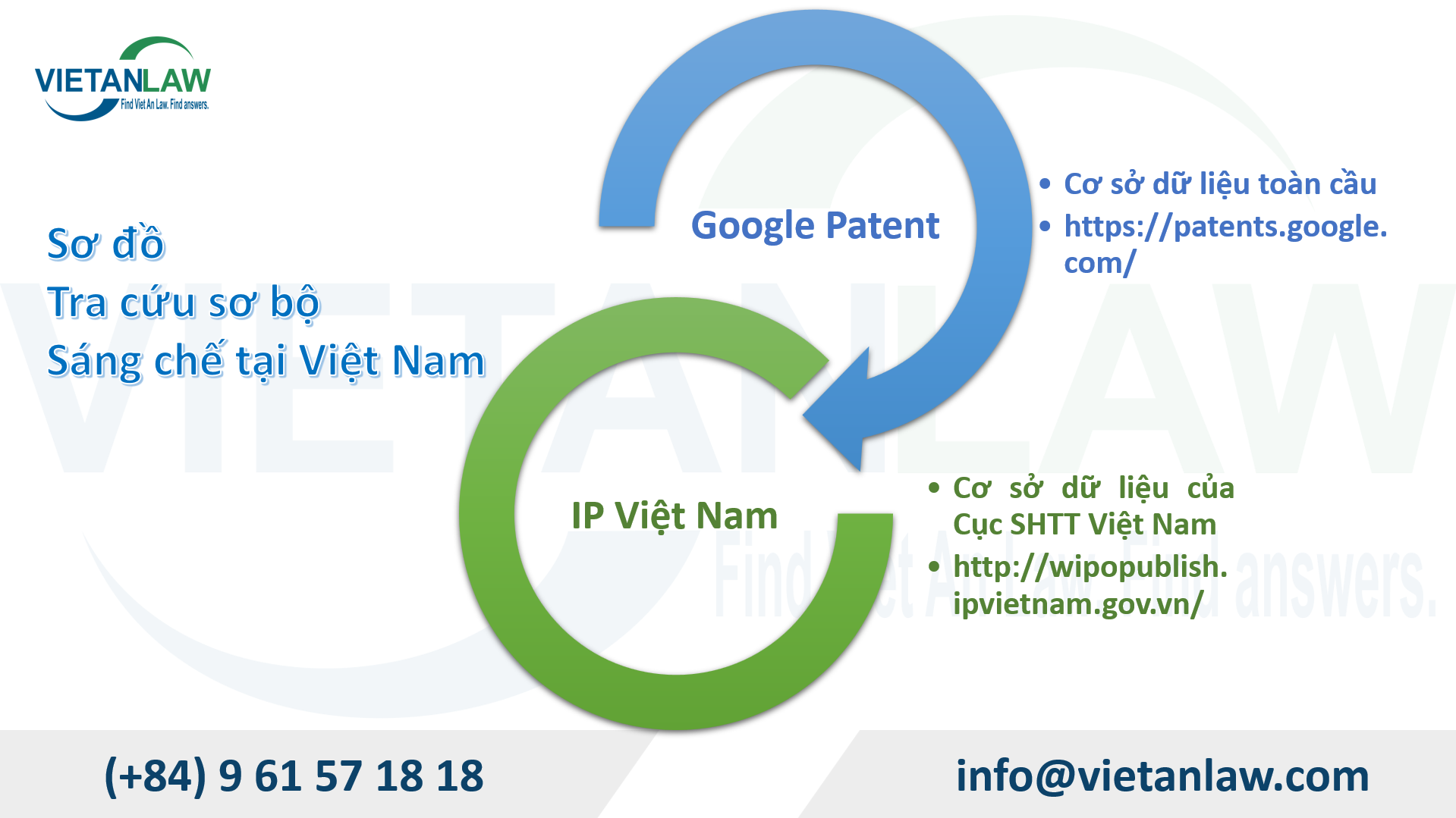 Hướng dẫn tra cứu sáng chế