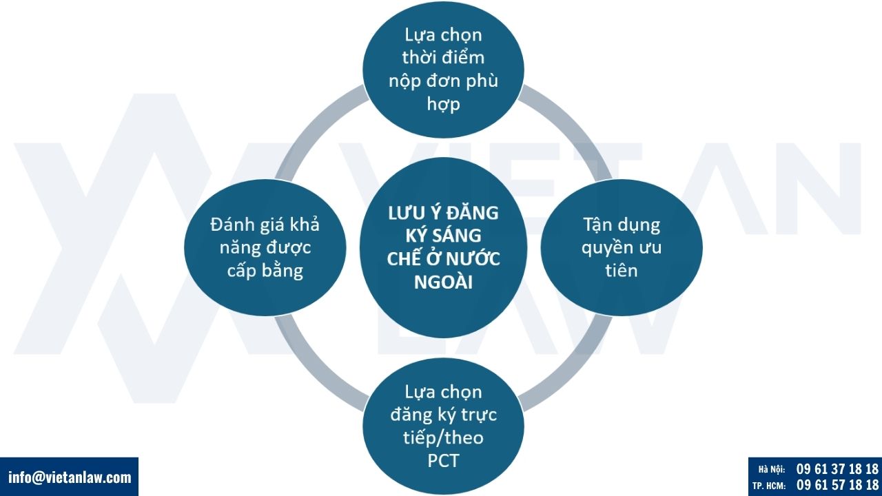 Lưu ý khi đăng ký sáng chế ở nước ngoài