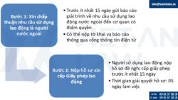 Thủ tục cấp Giấy phép Lao động cho người nước ngoài