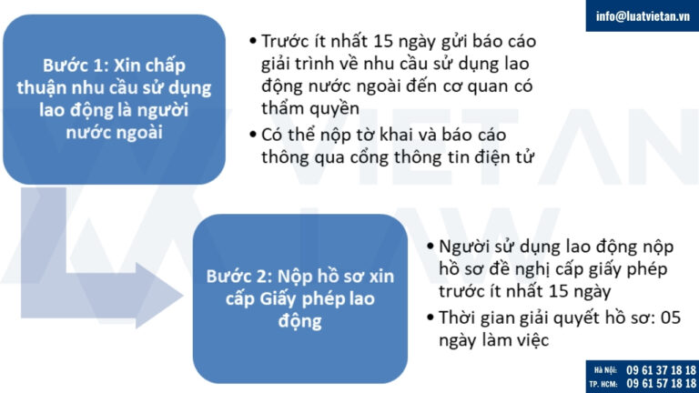 Trình tự thủ tục cấp giấy phép lao động cho người nước ngoài tại Việt Nam