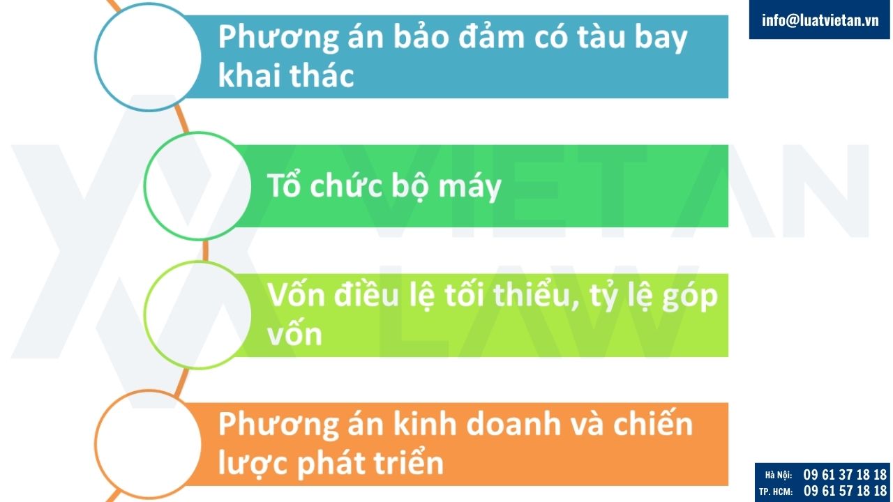 Điều kiện kinh doanh vận tải hàng không