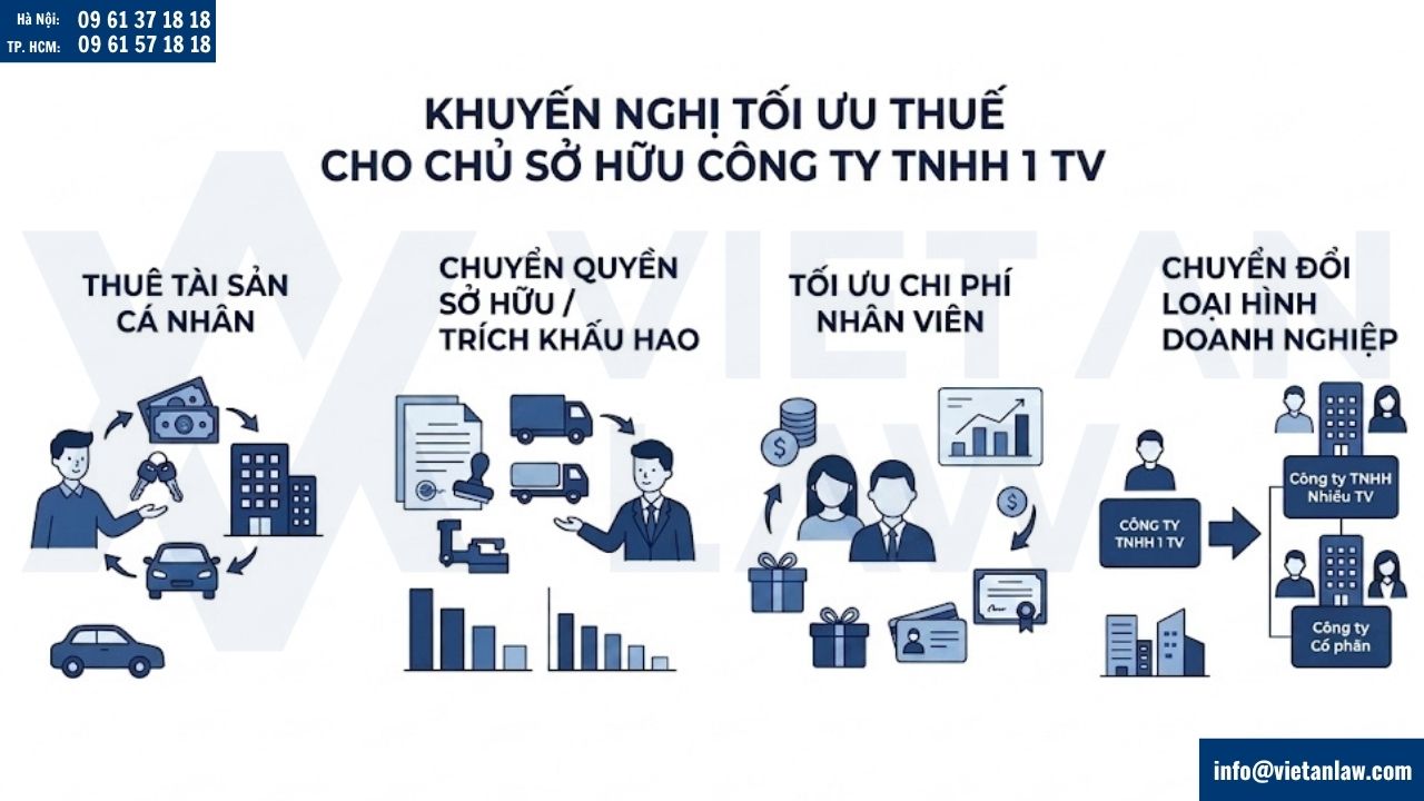 Giải pháp tối ưu khi không được khấu trừ thù lao Giám đốc