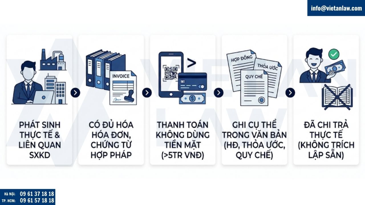 Quy định pháp lý thuế TNDN của lương giám đốc công ty TNHH 1 thành viên