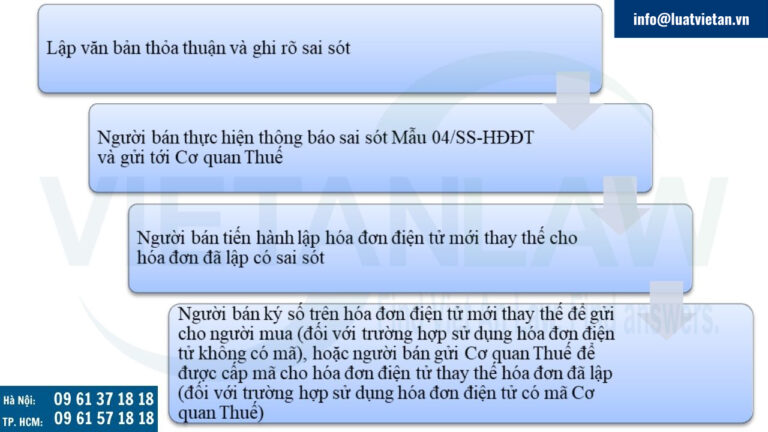 Xử lý hóa đơn giấy sai sót sau khi đã chuyển sang hóa đơn điện tử