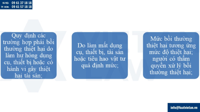Nội quy lao động - Trách nhiệm vật chất