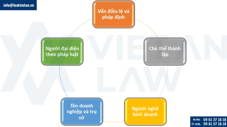 Điều kiện nhà đầu tư cần đáp ứng khi thành lập công ty tại Cần Thơ