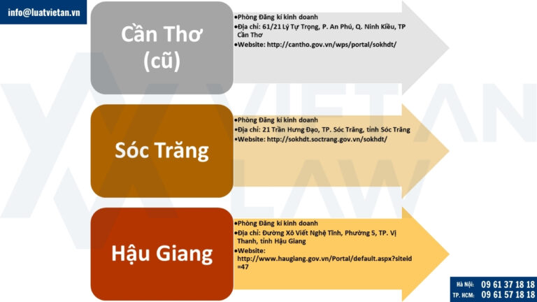 Nộp hồ sơ cấp Giấy chứng nhận đăng ký doanh nghiệp tại Cần Thơ Sóc Trăng Hậu Giang