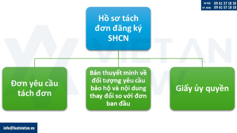 hồ sơ tách đơn đăng ký sở hữu công nghiệp