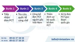 Thủ tục đăng ký sáng chế theo Hiệp ước PCT có nguồn gốc Việt Nam