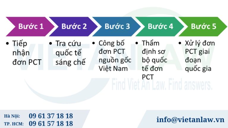 Các bước thực hiện đăng ký sáng chế theo Hiệp ước PCT có nguồn tại Việt Nam thông qua Cục Sở hữu trí tuệ