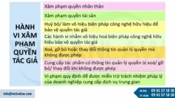 Các hành vi bị coi là xâm phạm quyền tác giả cập nhật mới nhất