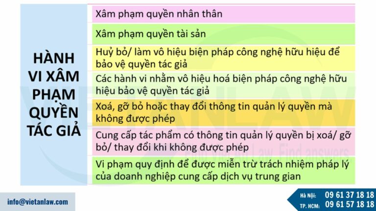 Các hành vi bị coi là xâm phạm quyền tác giả