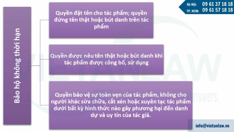 Các quyền tác giả được bảo hộ không thời hạn