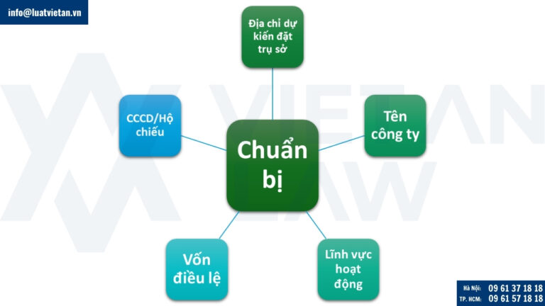 Chuẩn bị hồ sơ thành lập công ty tại tỉnh Ninh Bình