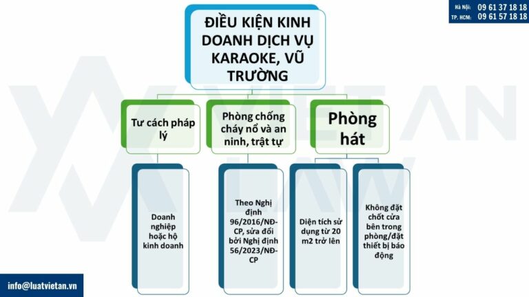 Điều kiện kinh doanh dịch vụ karaoke, vũ trường cập nhật