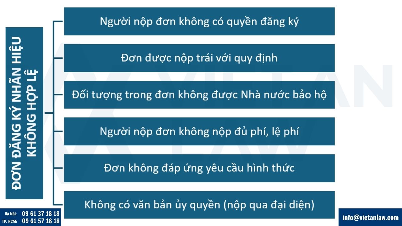 Đơn đăng ký nhãn hiệu không hợp lệ