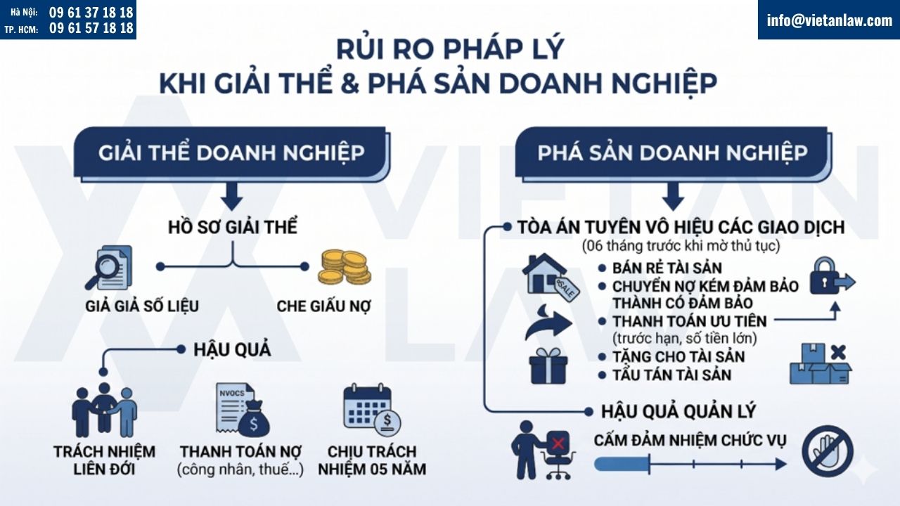 Phân tích rủi ro pháp lý của việc giải thể và phá sản doanh nghiệp