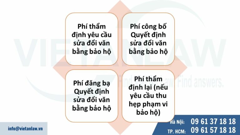 Phí, lệ phí sửa đổi văn bằng bảo hộ