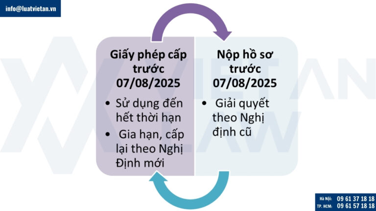 Quy định chuyển tiếp cấp giấy phép lao động