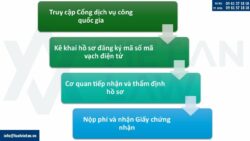 Đăng ký mã số mã vạch