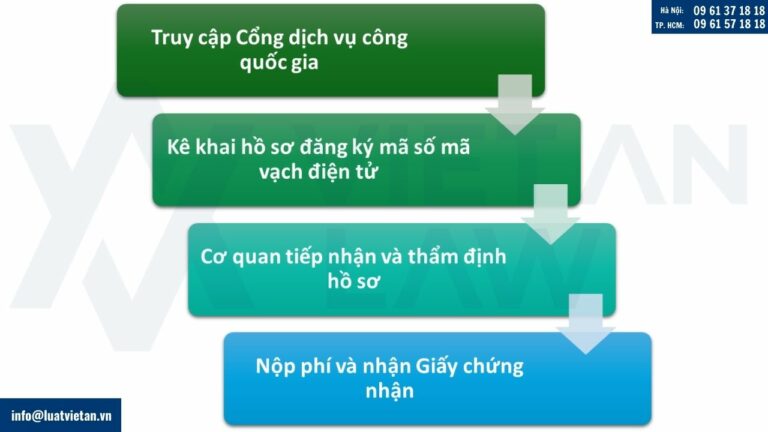Thủ tục đăng ký mã số mã vạch