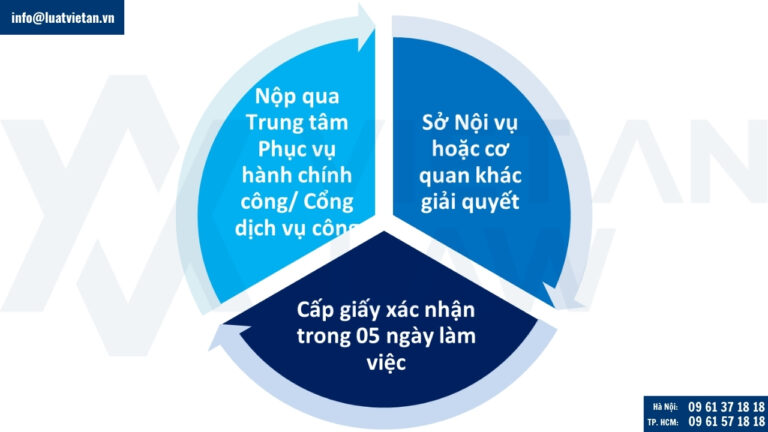 Thủ tục cấp giấy xác nhận không thuộc diện cấp giấy phép lao động
