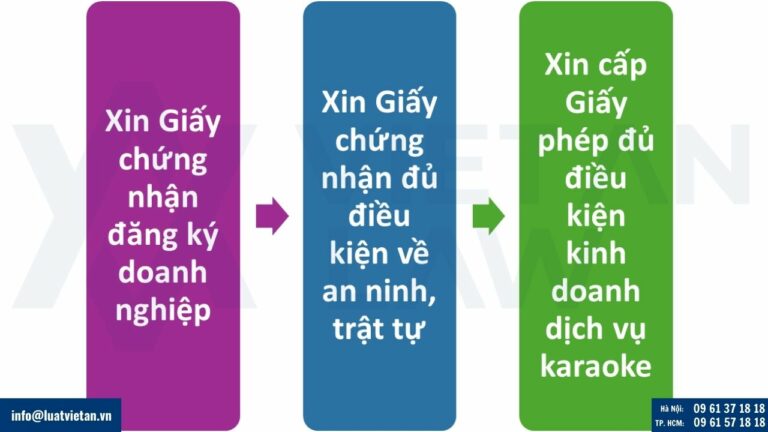 Trình tự thủ tục cấp Giấy phép đủ điều kiện kinh doanh
