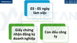 Thành lập doanh nghiệp tại Ninh Bình