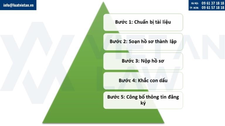 Thủ tục thành lập doanh nghiệp tại tỉnh Tây Ninh