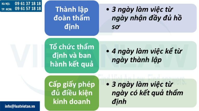 Trình tự thủ tục cấp Giấy phép đủ điều kiện kinh doanh