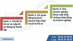 Hồ sơ đăng ký doanh nghiệp tư nhân