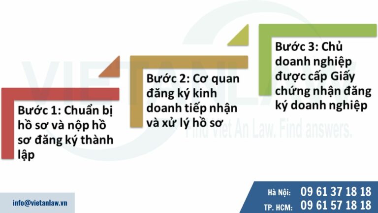 Trình tự, thủ tục đăng ký thành lập doanh nghiệp tư nhân