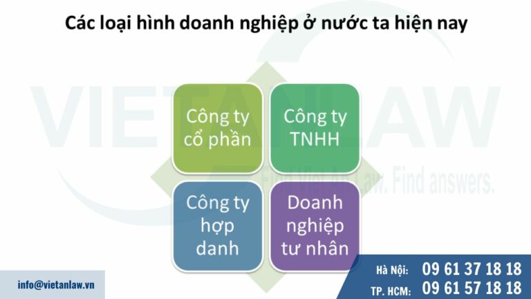 các loại hình doanh nghiệp