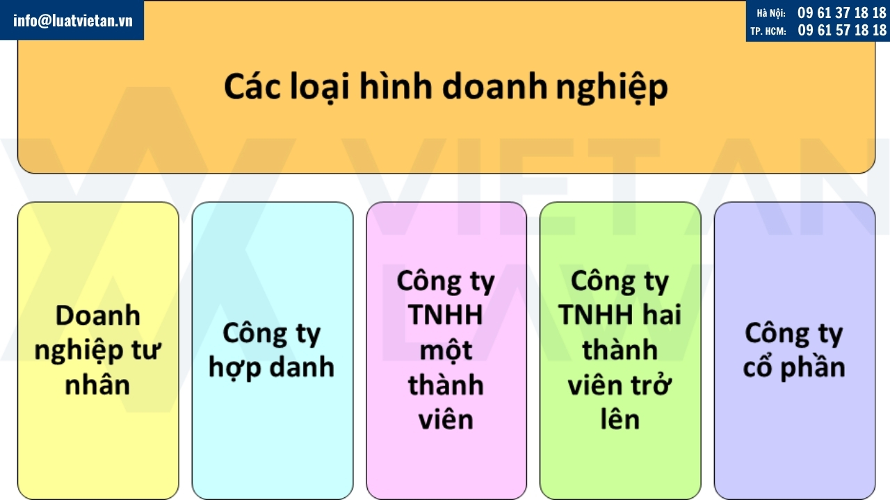 các loại hình doanh nghiệp