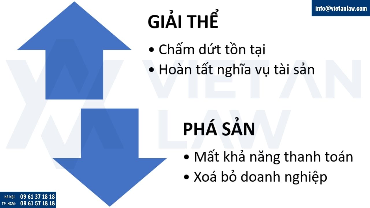 giải thể và phá sản doanh nghiệp