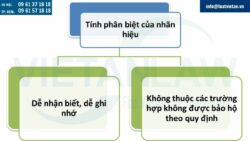 Các chữ số đơn giản không thể đăng ký bảo hộ nhãn hiệu