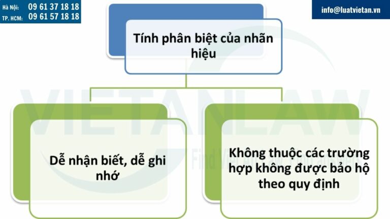 Khả năng phân biệt của nhãn hiệu